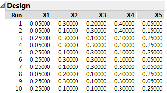 Ten Run D-optimal Extreme Vertices Design