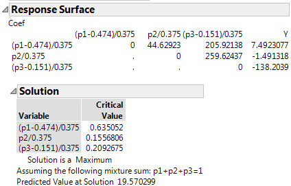 Mixture Response Surface Analysis