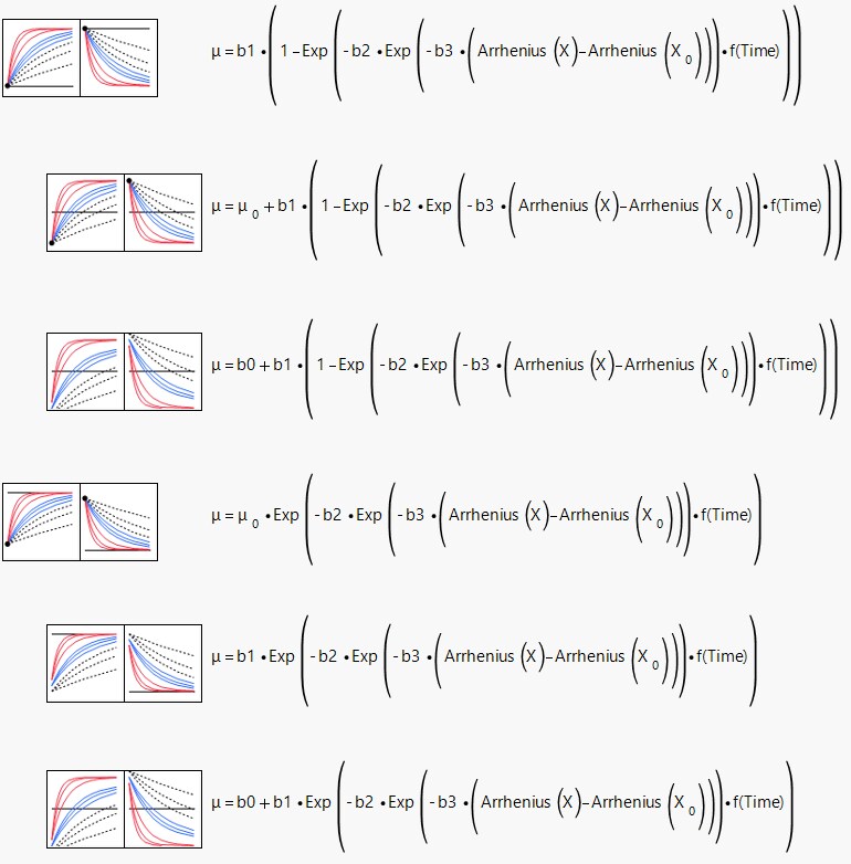 First-Order Kinetics Models