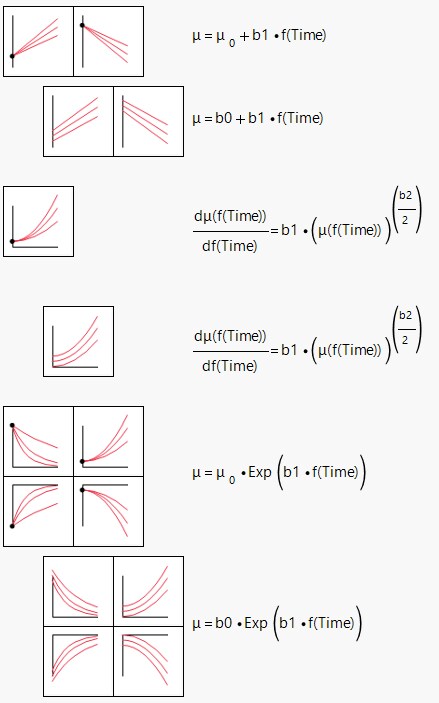 Models Without an X Variable