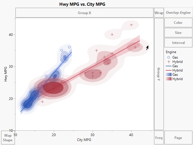 Density Contour for Hwy and City MPG by Engine Type