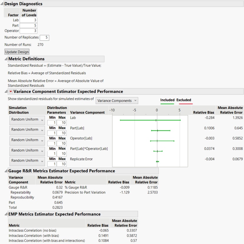 MSA Design Diagnostics