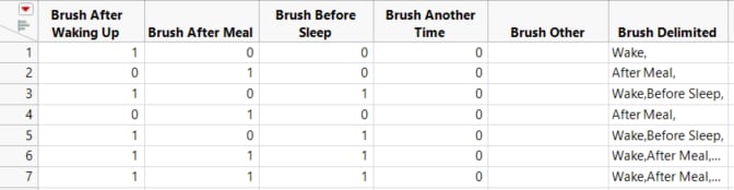 Consumer Preferences Data Table