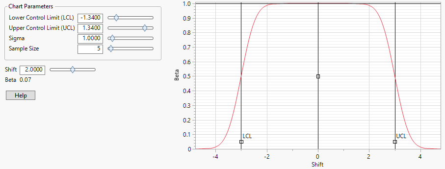 OC Curve Example