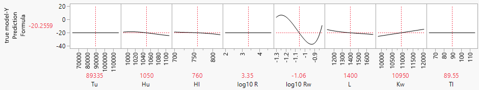 Profiler for Bias of the Borehole GP Model with Y Axis Set at -40 to 20