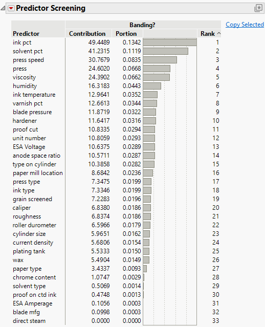 Ranked Column Contributions