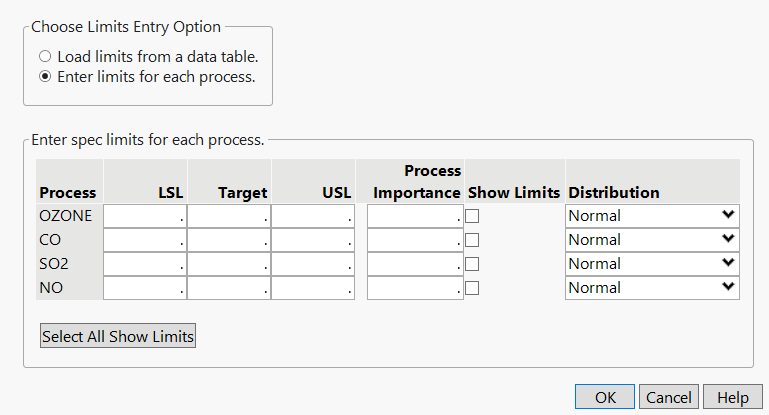 Spec Limits Window for Cities.jmp