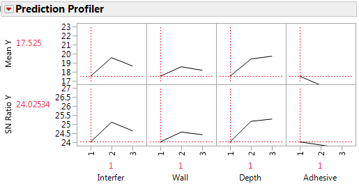 The Prediction Profiler