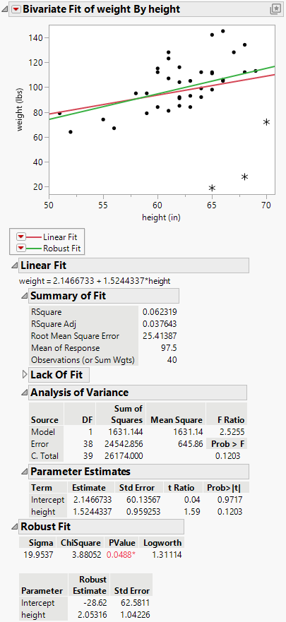 Example of Robust Fit