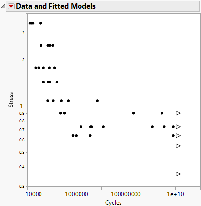 Initial Data and Fitted Models Report