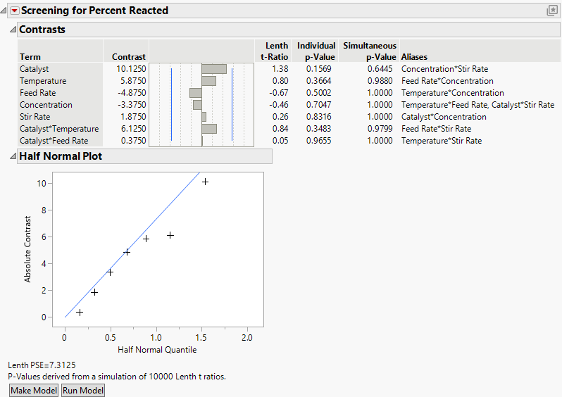 Report for Screening Example