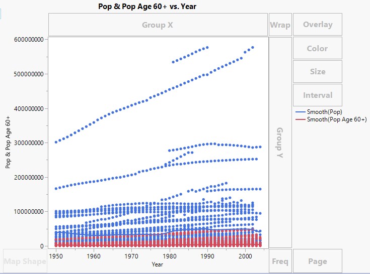 Pop and Pop Age 60+ Merged