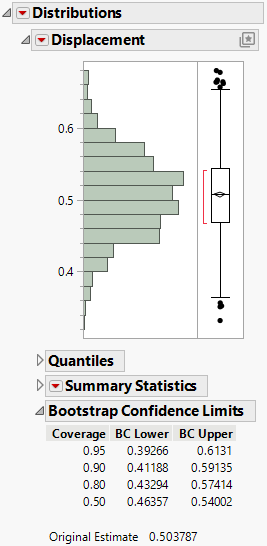 Bootstrapping Results for a Slope Parameter