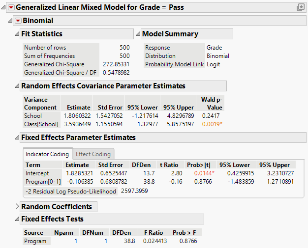 Generalized Linear Mixed Model Report Window