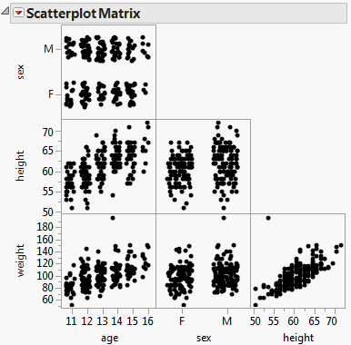 Example of a Scatterplot Matrix Window