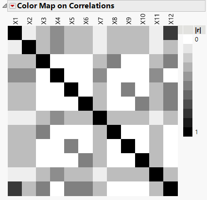 Color Map on Correlations