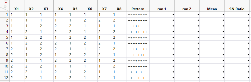 Taguchi Design Table for an Eight Factor L12 Design