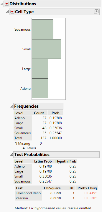 Test Probabilities Reports for a Variable with More Than Two Levels