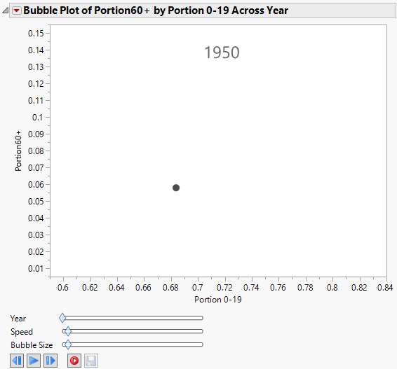 The Initial Report Window with a Time Variable