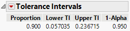 Example of a Tolerance Interval Report