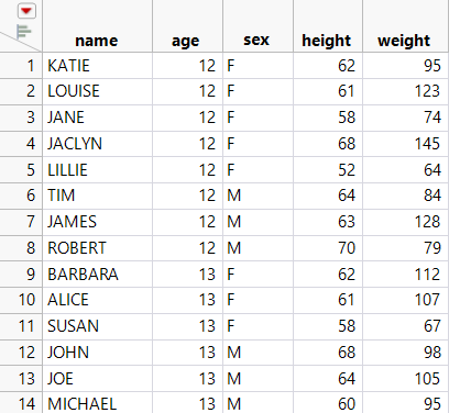 The Updated Big Class.jmp Table