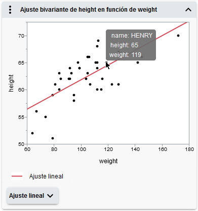 See a Data Point’s Values