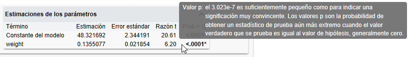 See an Explanation of a P-Value Calculation