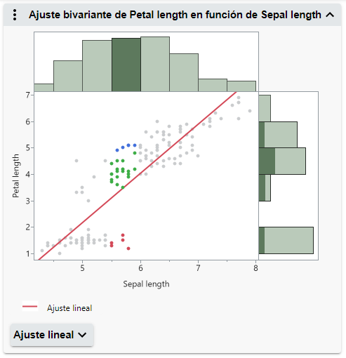 Select Data in Linked Graphs