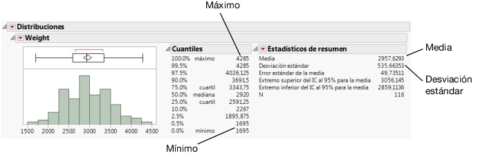 Distribution of Weight