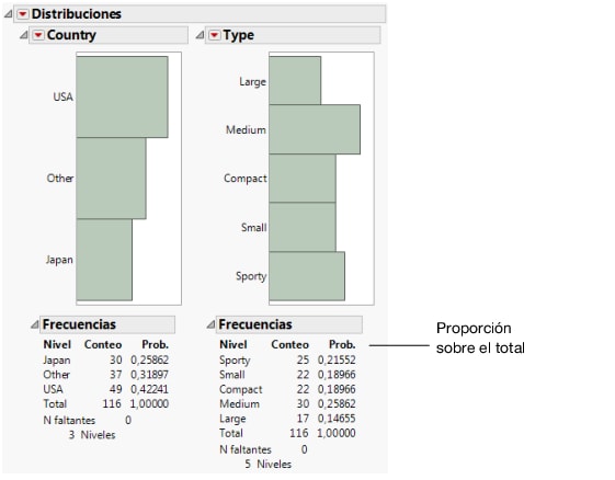 Distribution for Country and Type