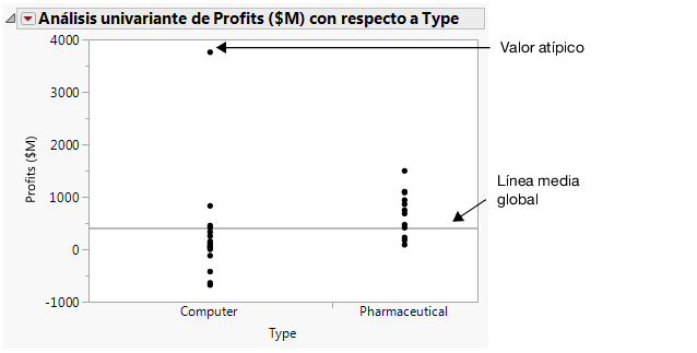 Profits by Company Type