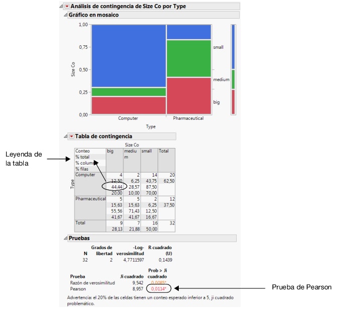 Company Size by Company Type