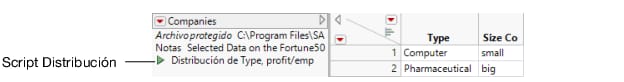 Distribution Script