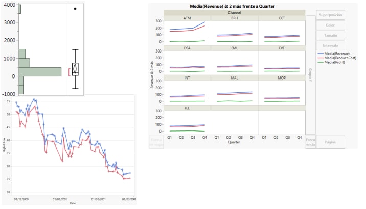 Examples of JMP Reports