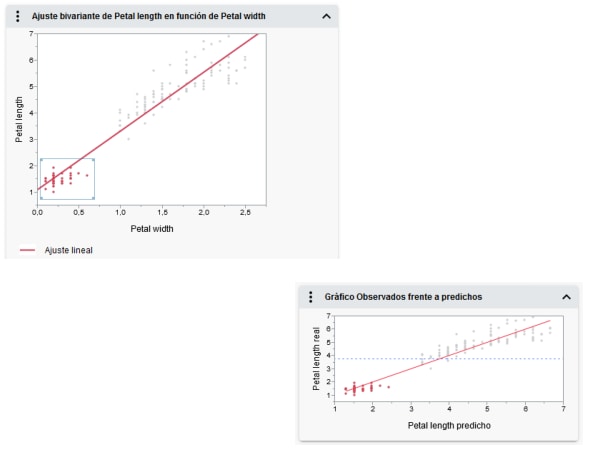 Brushing Data in Interactive HTML