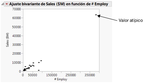 Initial Scatterplot