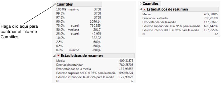 Close the Quantiles Report