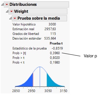 Test Mean Results