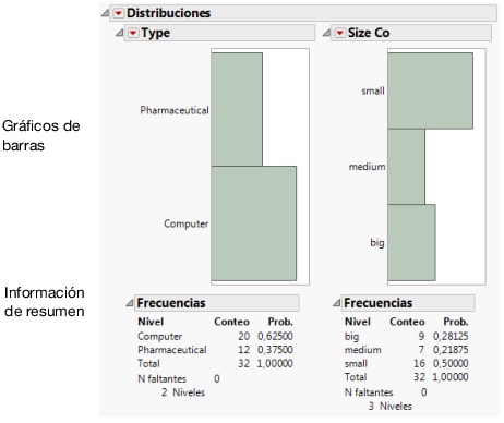 Bar Charts of Type and Size Co