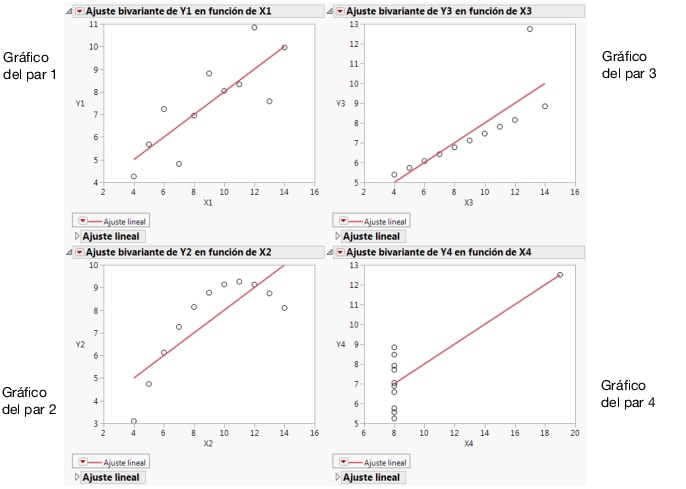 Scatterplots with Points Added