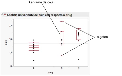 Side-by-Side Box Plots