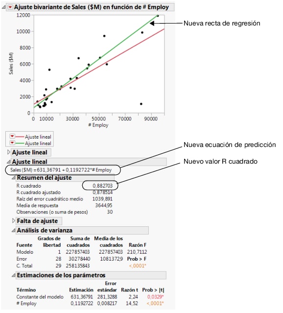 Comparing the Models