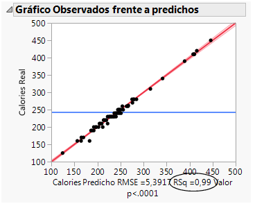 Actual by Predicted Plot