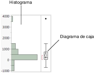 Histogram of Profits ($M)