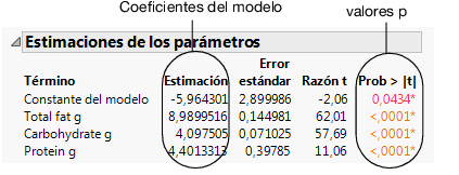 Parameter Estimates Report