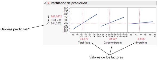 Prediction Profiler