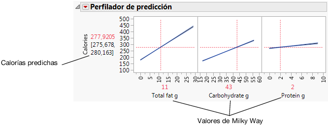 Factor Values for the Milky Way