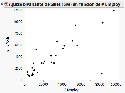 Updated Scatterplot