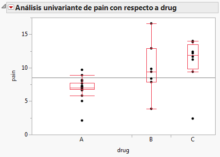 Example of Side-by-Side Box Plots