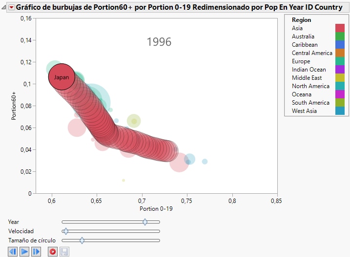 Japan’s History of Population Shifts